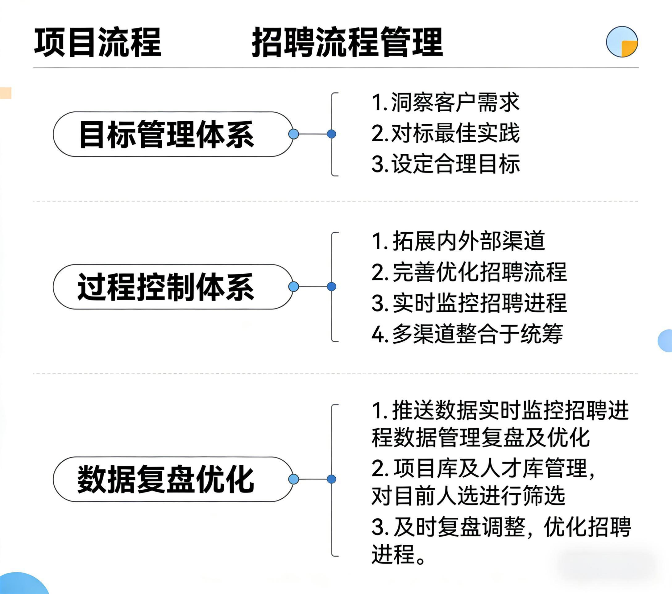 项目流程图